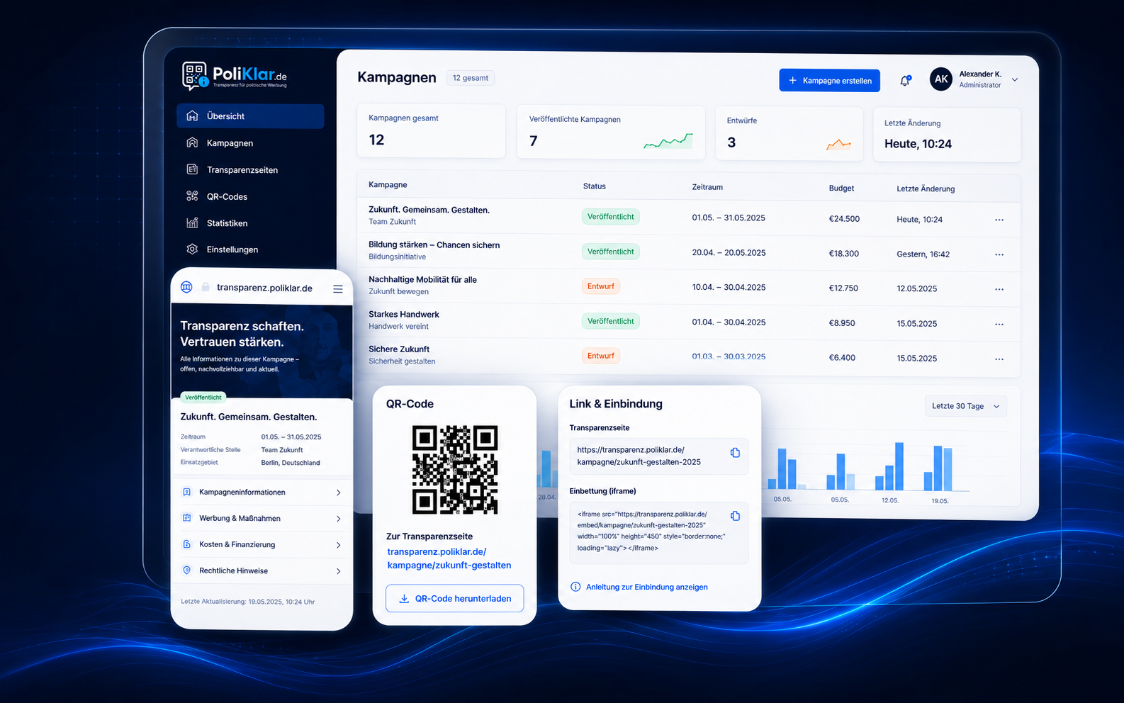 PoliKlar Produktansicht mit Kampagnenübersicht, mobiler Transparenzseite, QR-Code und Einbindung